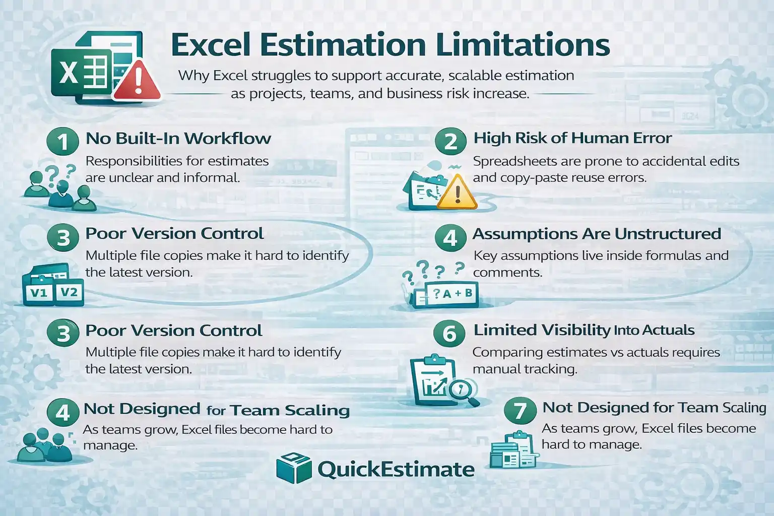 Excel estimation limitations