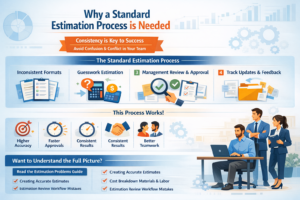 Standard estimation process infographic