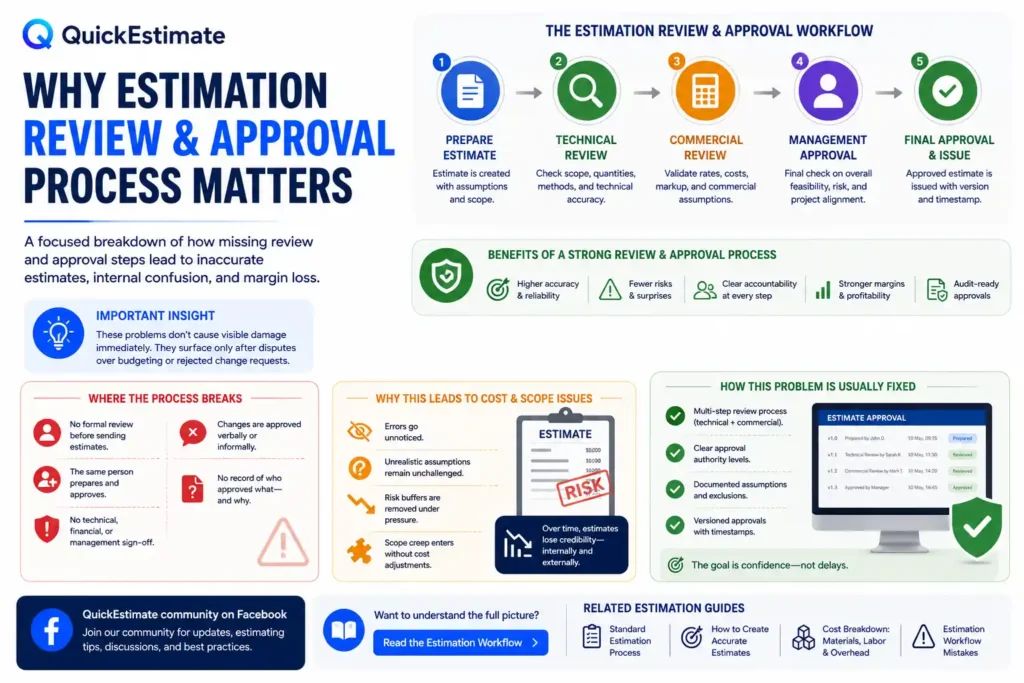 Estimation review approval process