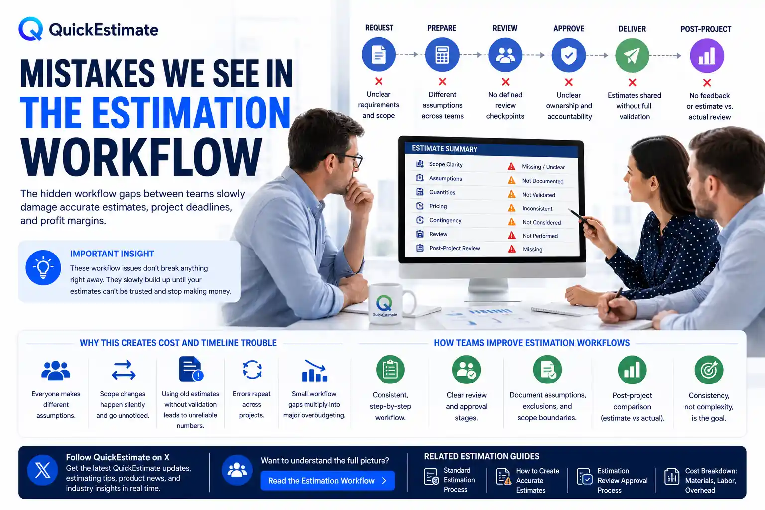Estimation workflow mistakes