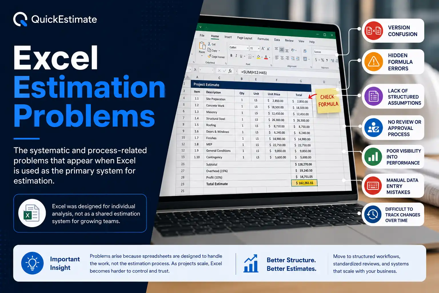 Excel estimation problems