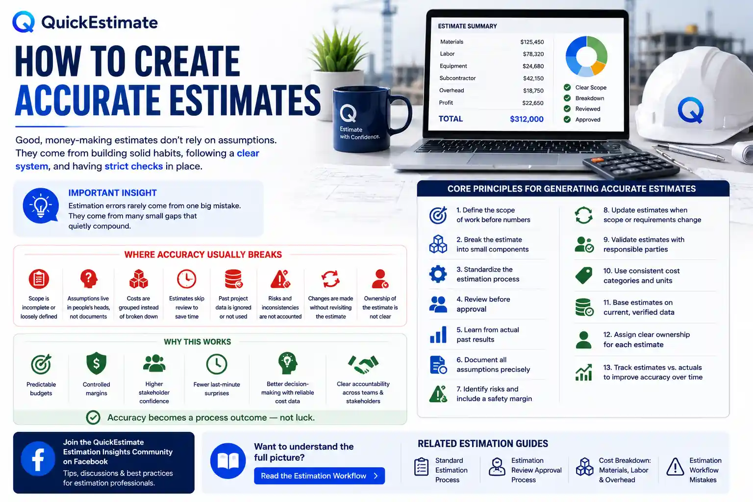 How to create accurate estimates