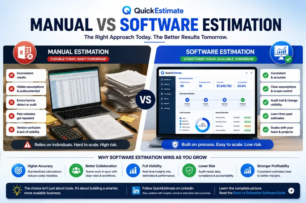 Manual vs software estimation