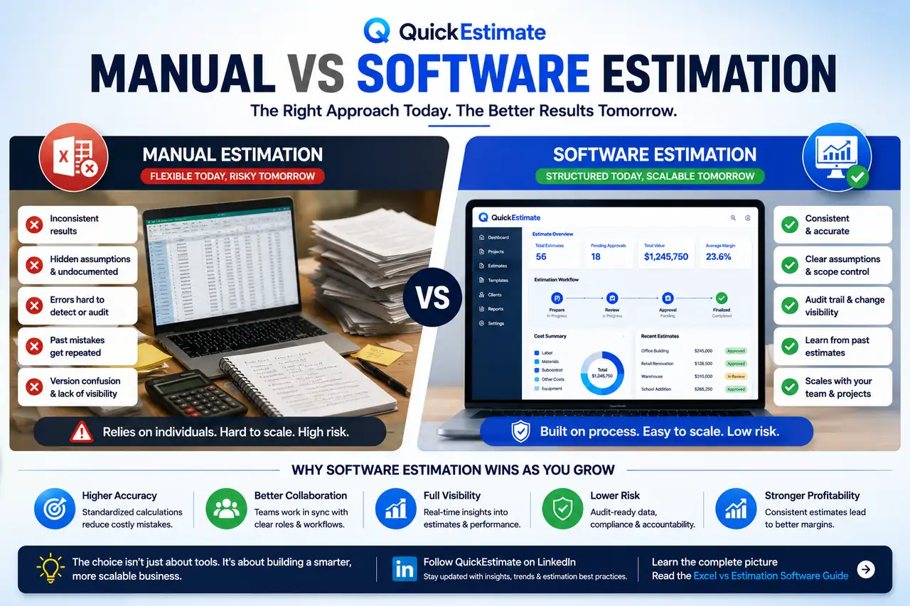 Manual vs software estimation