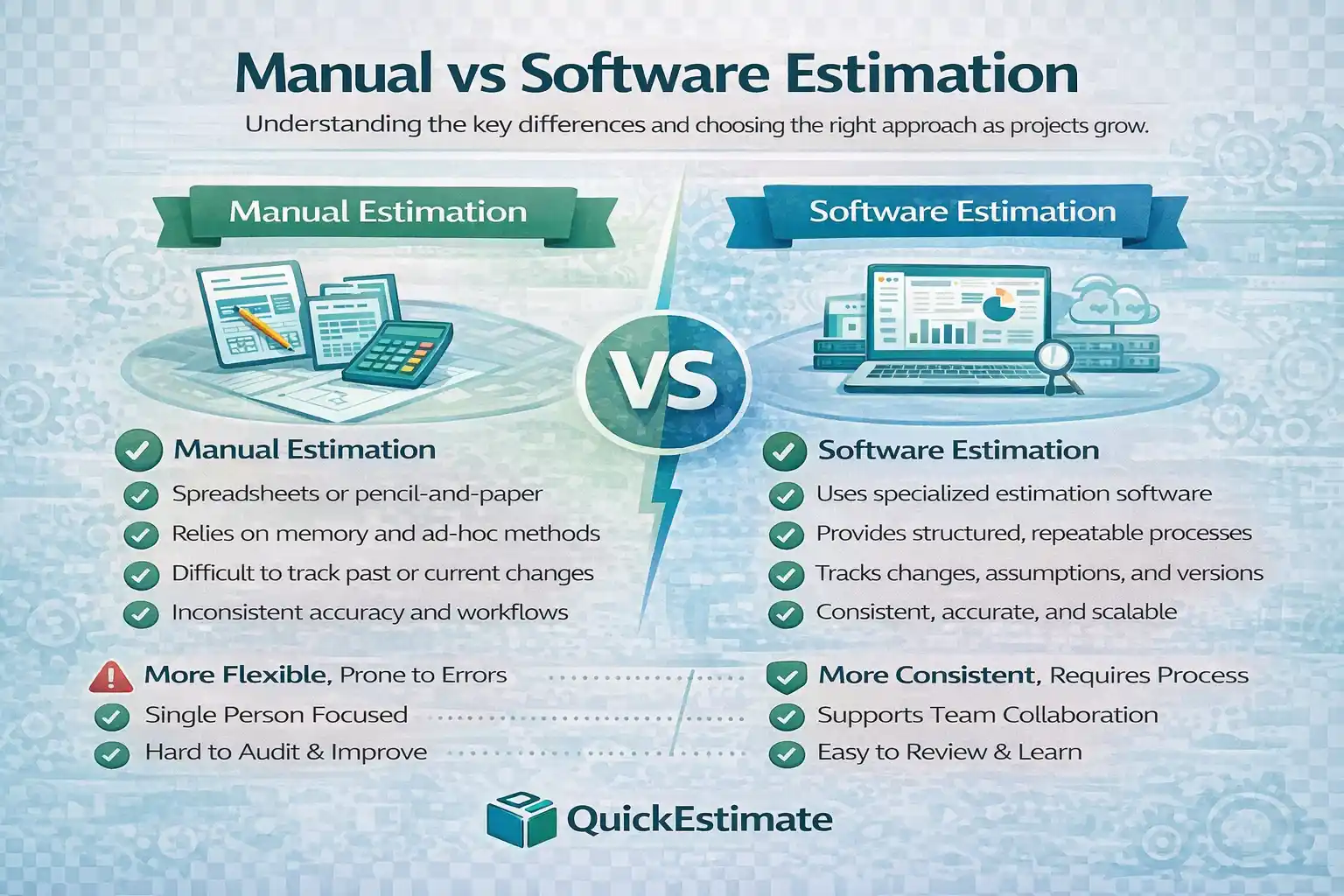 Manual vs software estimation comparison