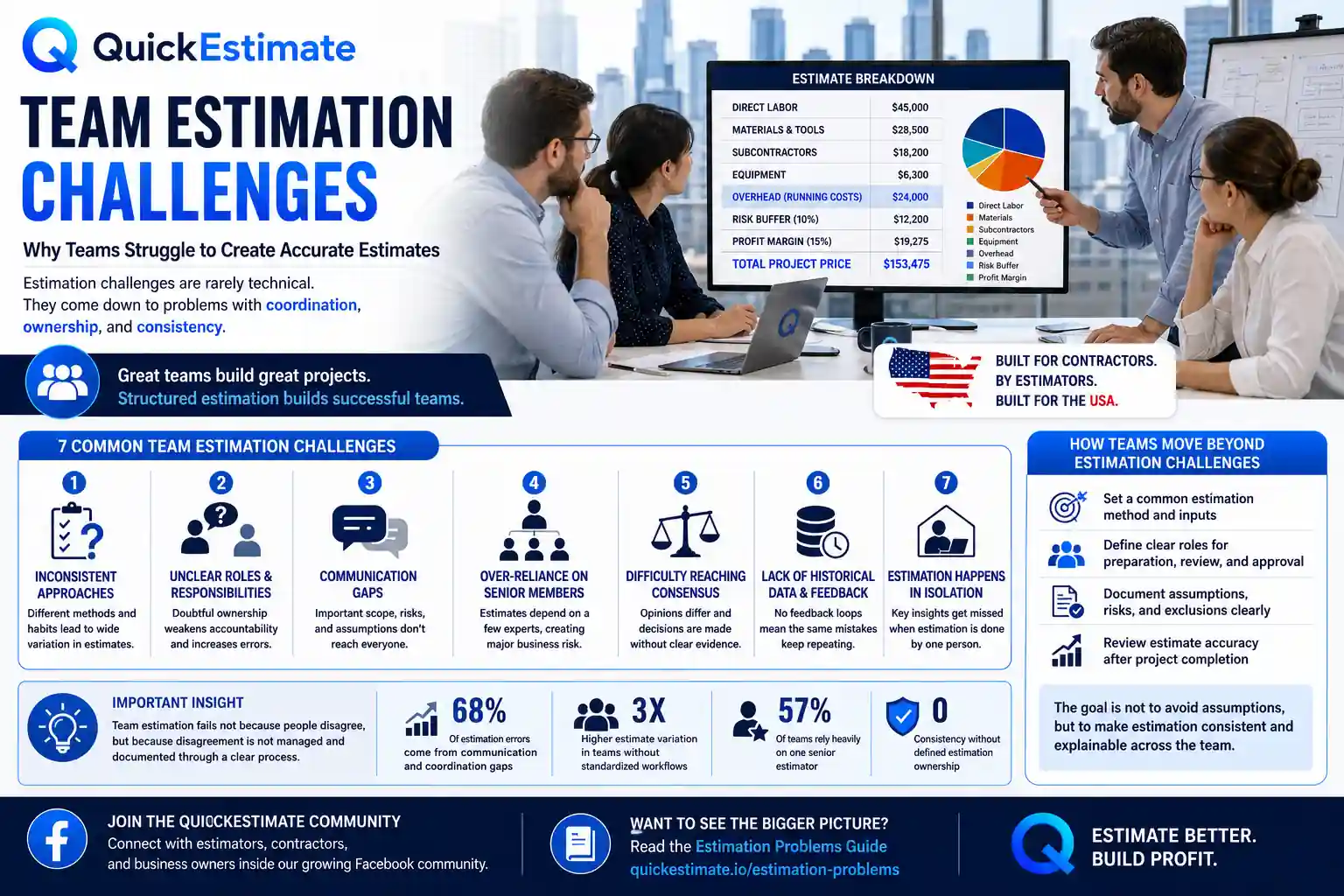Team estimation challenges
