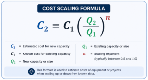 Cost scaling formula infographic for estimating equipment and project costs based on capacity changes in engineering and construction projects 